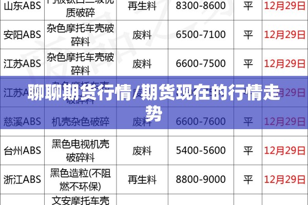 聊聊期货行情/期货现在的行情走势