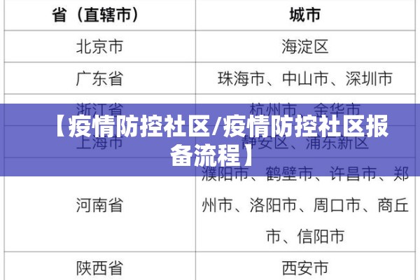 【疫情防控社区/疫情防控社区报备流程】