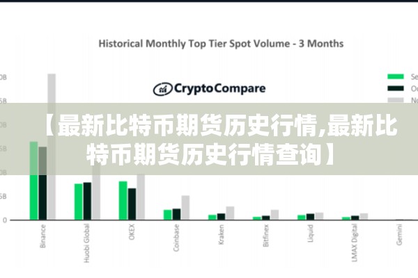 【最新比特币期货历史行情,最新比特币期货历史行情查询】
