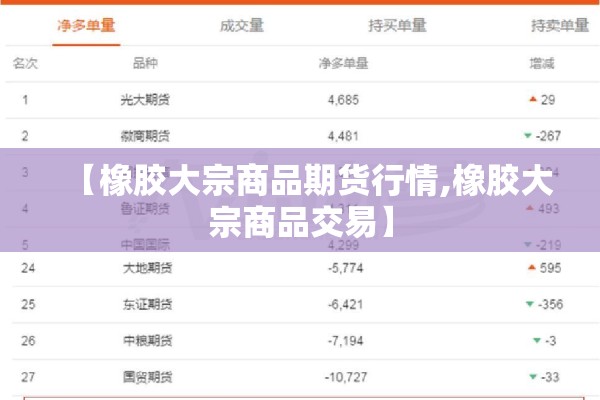 【橡胶大宗商品期货行情,橡胶大宗商品交易】