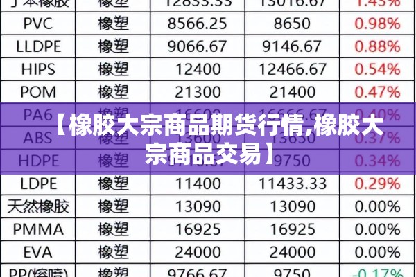 【橡胶大宗商品期货行情,橡胶大宗商品交易】