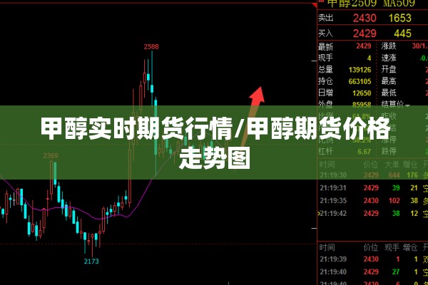 甲醇实时期货行情/甲醇期货价格走势图