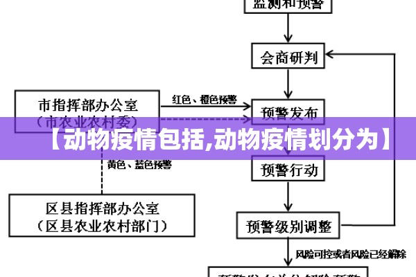 【动物疫情包括,动物疫情划分为】