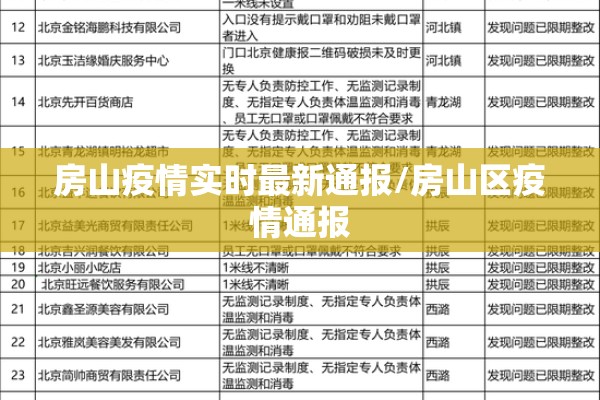 房山疫情实时最新通报/房山区疫情通报