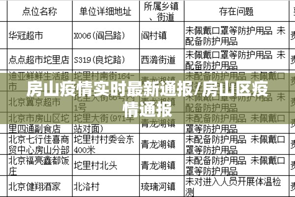 房山疫情实时最新通报/房山区疫情通报