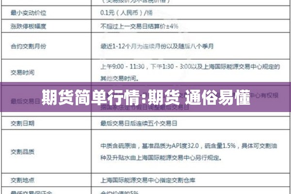 期货简单行情:期货 通俗易懂