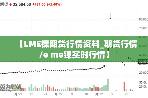 【LME镍期货行情资料_期货行情/e me镍实时行情】