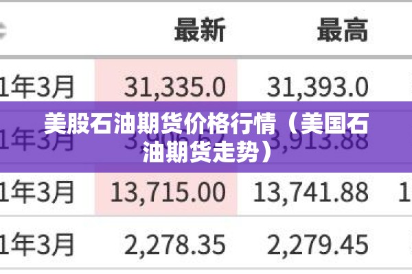 美股石油期货价格行情（美国石油期货走势）