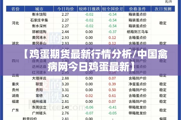 【鸡蛋期货最新行情分析/中国禽病网今日鸡蛋最新】