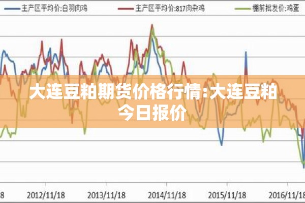 大连豆粕期货价格行情:大连豆粕今日报价