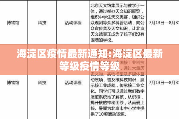 海淀区疫情最新通知:海淀区最新等级疫情等级