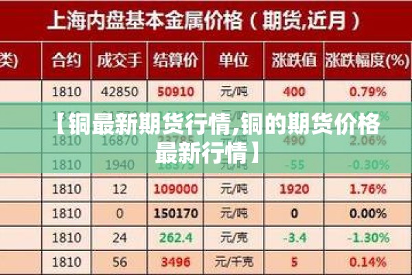 【铜最新期货行情,铜的期货价格最新行情】