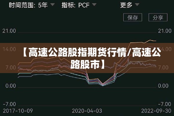 【高速公路股指期货行情/高速公路股市】