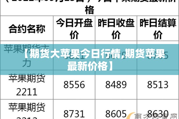 【期货大苹果今日行情,期货苹果最新价格】