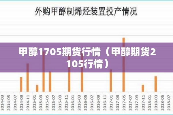 甲醇1705期货行情（甲醇期货2105行情）