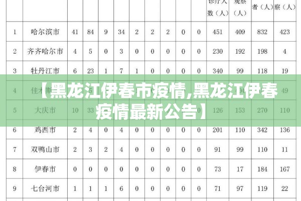 【黑龙江伊春市疫情,黑龙江伊春疫情最新公告】