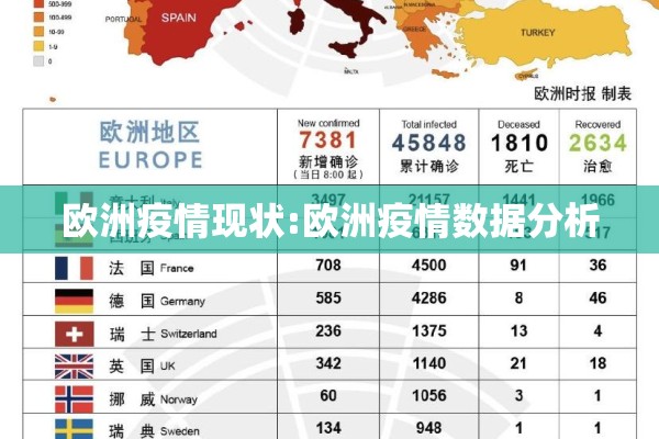 欧洲疫情现状:欧洲疫情数据分析