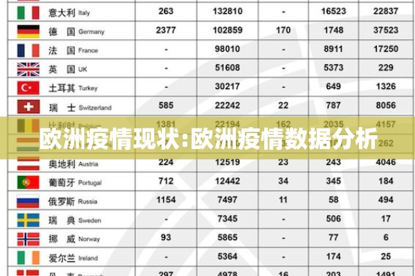 欧洲疫情现状:欧洲疫情数据分析