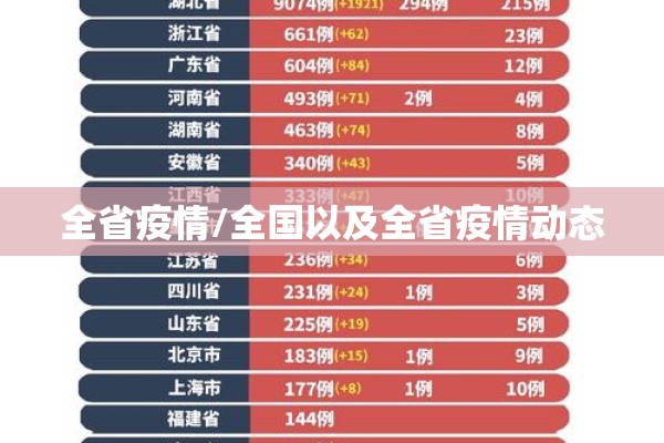 全省疫情/全国以及全省疫情动态