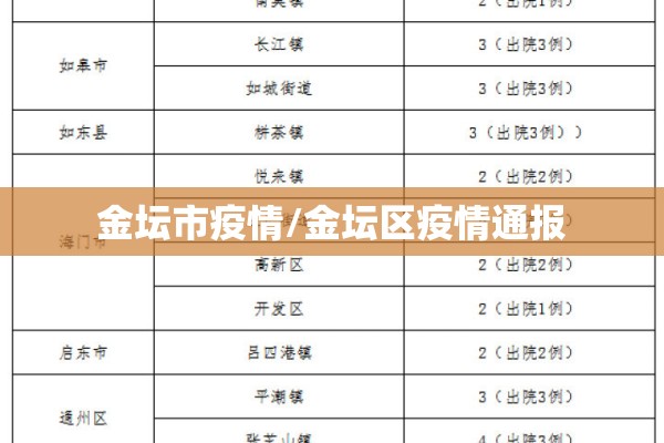 金坛市疫情/金坛区疫情通报