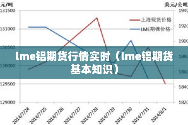 lme铝期货行情实时（lme铝期货基本知识）