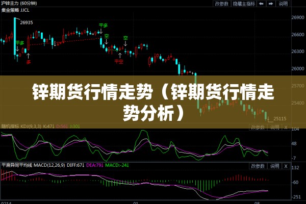 锌期货行情走势（锌期货行情走势分析）