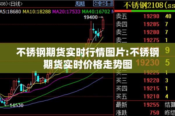 不锈钢期货实时行情图片:不锈钢期货实时价格走势图