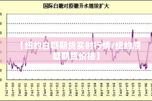【纽约白糖期货实时行情/纽约原糖期货价格】