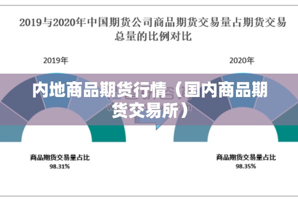 内地商品期货行情（国内商品期货交易所）