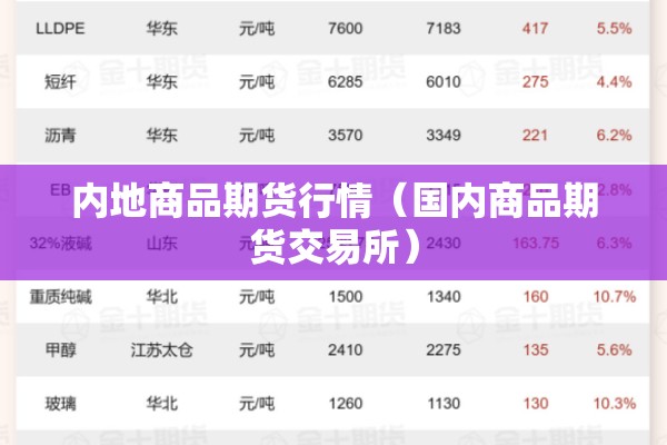 内地商品期货行情（国内商品期货交易所）