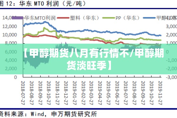 【甲醇期货八月有行情不/甲醇期货淡旺季】