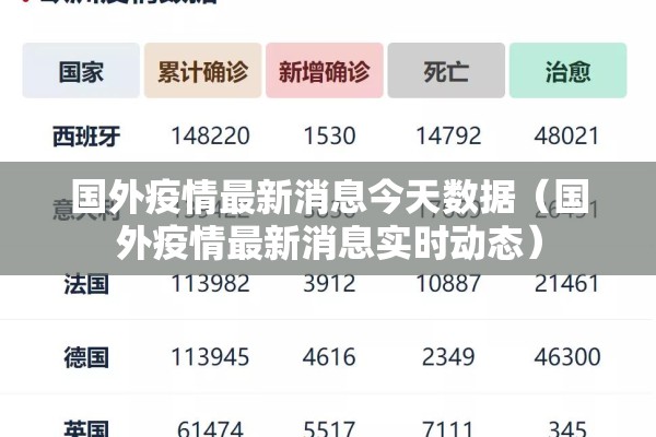国外疫情最新消息今天数据（国外疫情最新消息实时动态）
