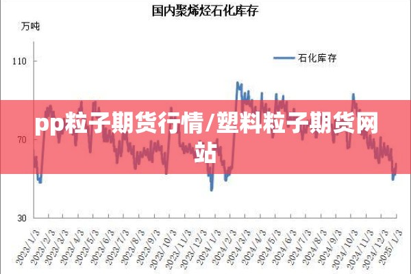 pp粒子期货行情/塑料粒子期货网站