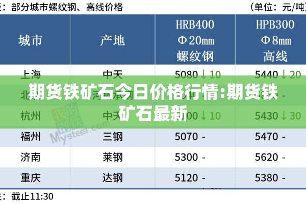 期货铁矿石今日价格行情:期货铁矿石最新