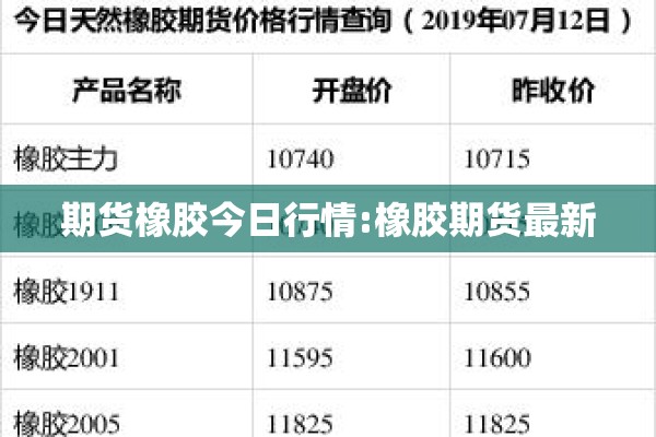 期货橡胶今日行情:橡胶期货最新