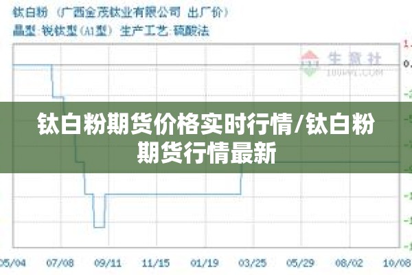 钛白粉期货价格实时行情/钛白粉期货行情最新