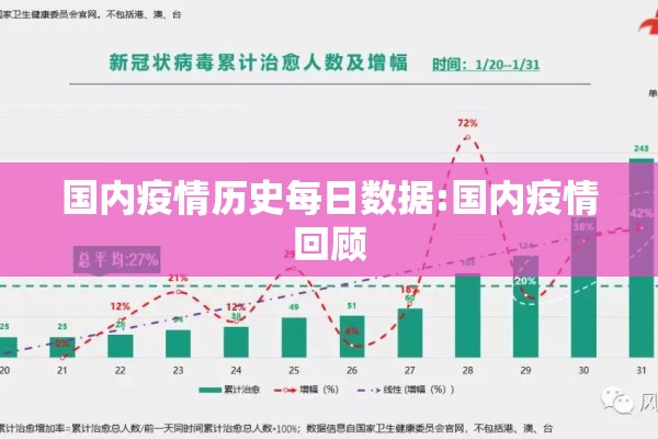 国内疫情历史每日数据:国内疫情回顾