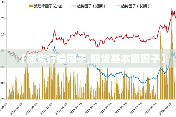 【期货行情因子,期货基本面因子】