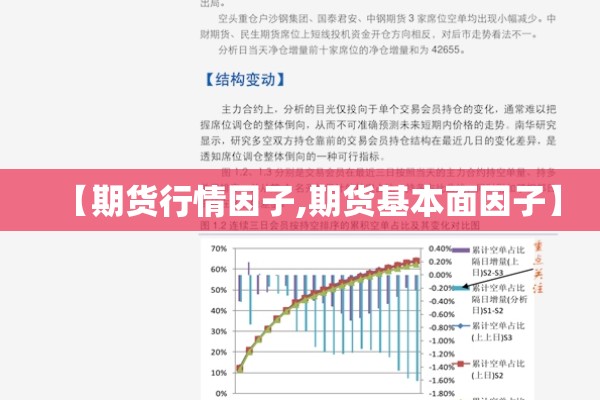 【期货行情因子,期货基本面因子】