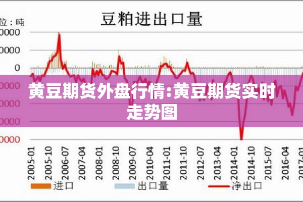 黄豆期货外盘行情:黄豆期货实时走势图