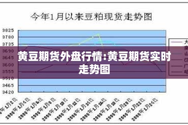 黄豆期货外盘行情:黄豆期货实时走势图