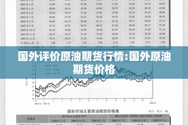 国外评价原油期货行情:国外原油期货价格