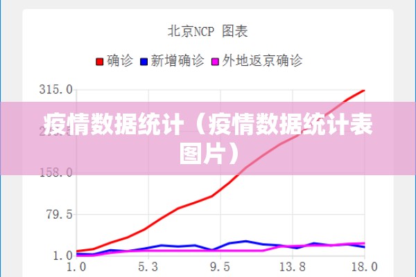 疫情数据统计（疫情数据统计表图片）