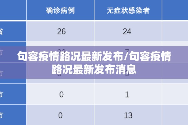 句容疫情路况最新发布/句容疫情路况最新发布消息