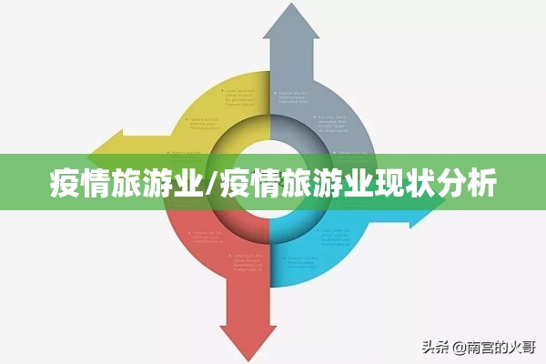 疫情旅游业/疫情旅游业现状分析