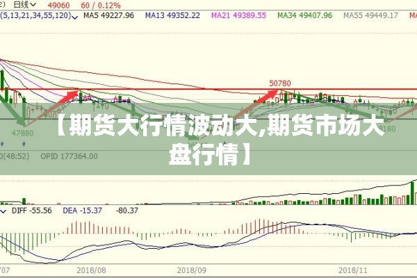 【期货大行情波动大,期货市场大盘行情】