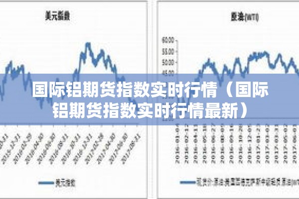 国际铝期货指数实时行情（国际铝期货指数实时行情最新）