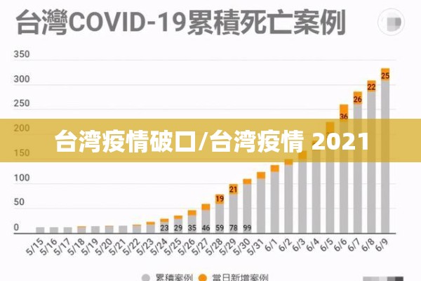 台湾疫情破口/台湾疫情 2021