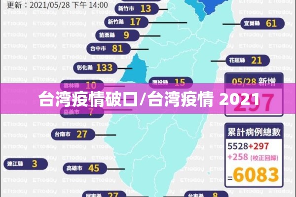 台湾疫情破口/台湾疫情 2021