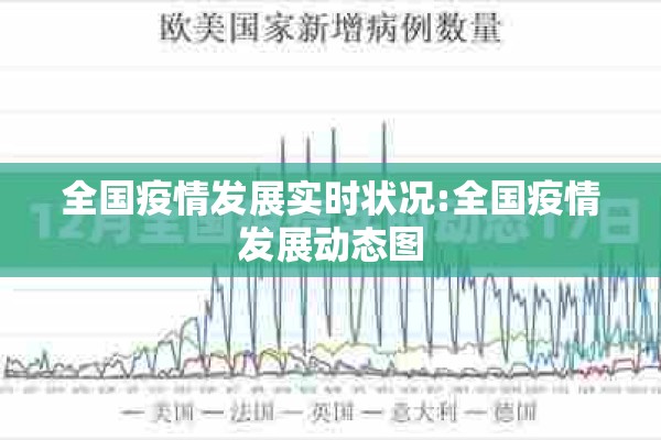 全国疫情发展实时状况:全国疫情发展动态图